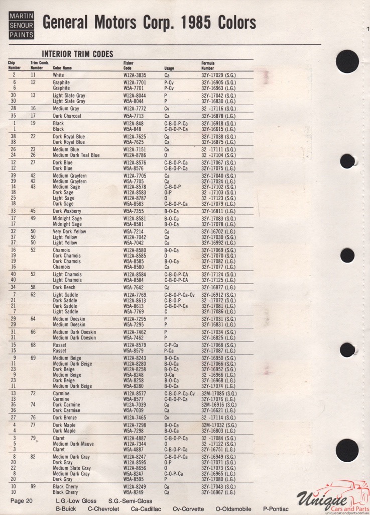 1985 General Motors Paint Charts Martin-Senour 6